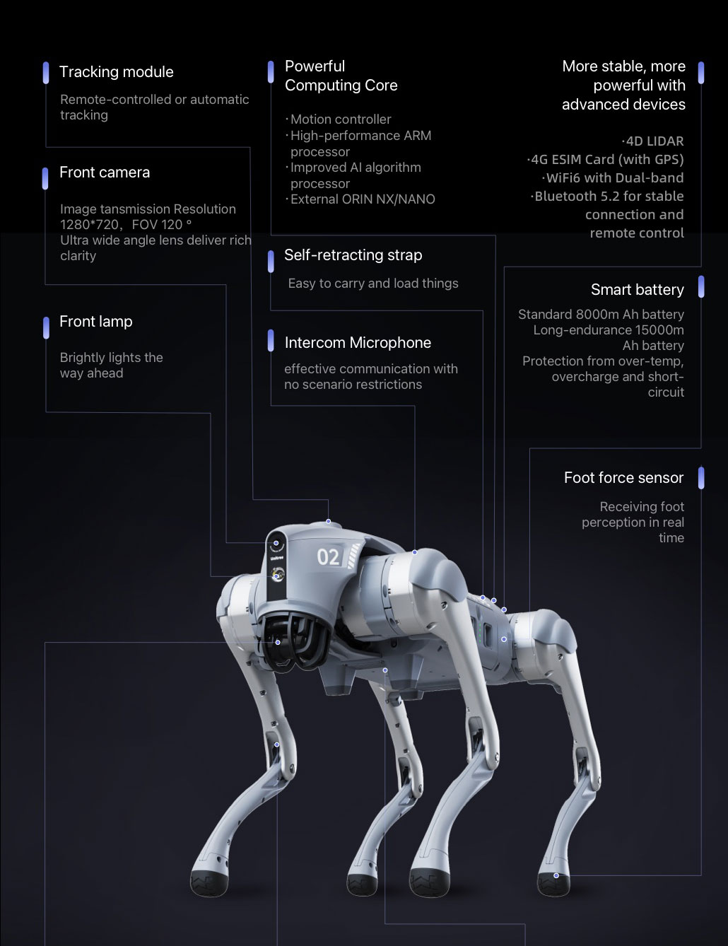Unitree Go2 X Roboterhund Entwicklerfreundlich unterstützt SDK / API ...