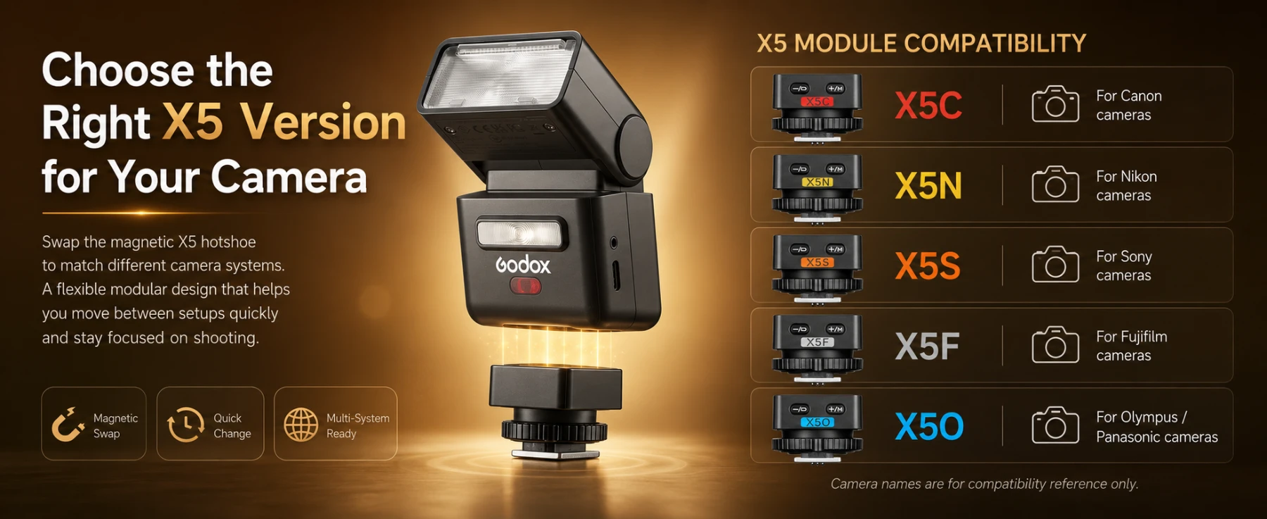 Godox iT32 + X5S TTL Mini Camera Flash Kit for Sony, GN18 HSS ...