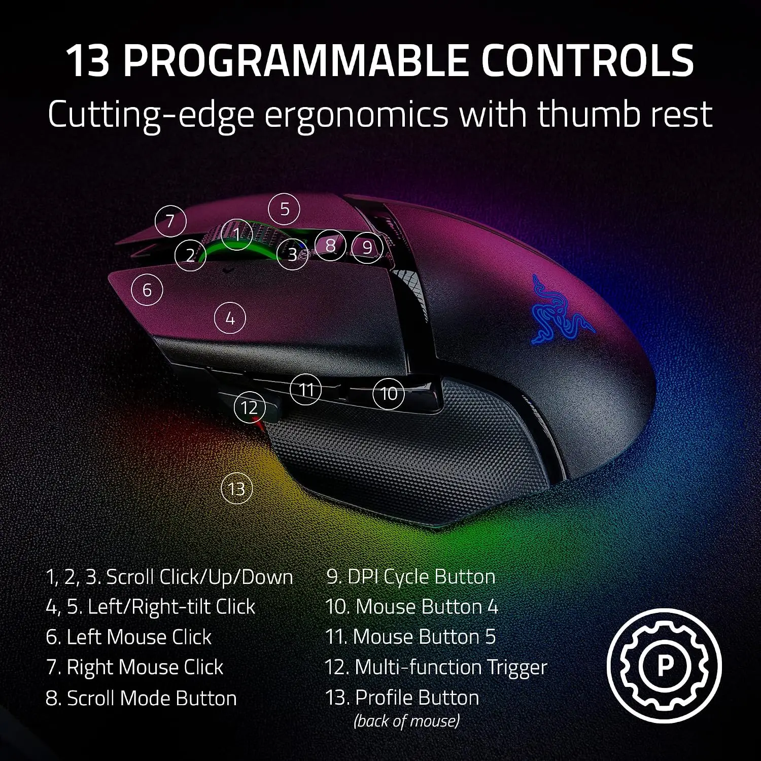 Hz Polling Rate Razer Mouse Joybuy