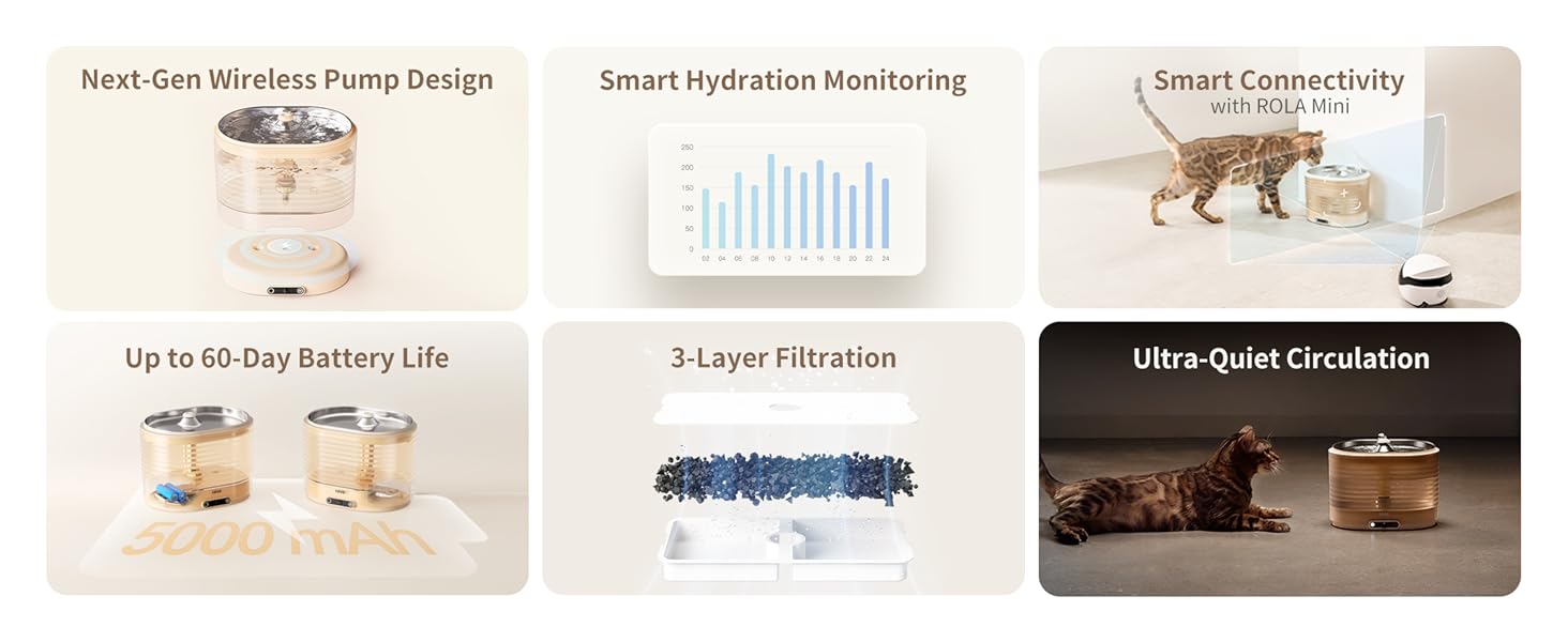 Enabot EBO ROLA Kattenwaterfontein: slimme huisdierfontein roestvrijstalen bak, magnetische inductie draadloze waterpomp, werkt op batterijen, automatische kattenwaterdispenser met telefoonapp (alleen