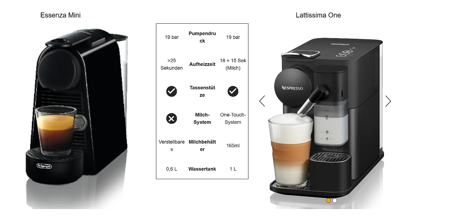NESPRESSO DE'LONGHI Essenza Mini Schwarz Original Kapselmaschine | ultrakompaktes Design | 25 Sek. Aufheizzeit | 2 Tassengrößen | 19 Bar Druck | Kaffeemaschine EN85.B | Kaffeemaschinen